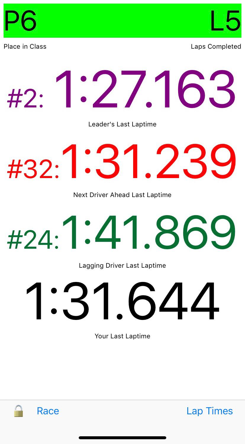 We utilized a cool app called Driver Monitor, which is in-car software that disseminates the online timing and scoring so a driver can keep track of their position and know the gap to the cars ahead and behind. 